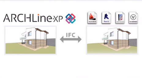 BIM-Kooperation