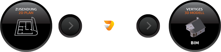 tc-projekt-vergleich