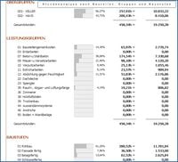 Stundenanalyse