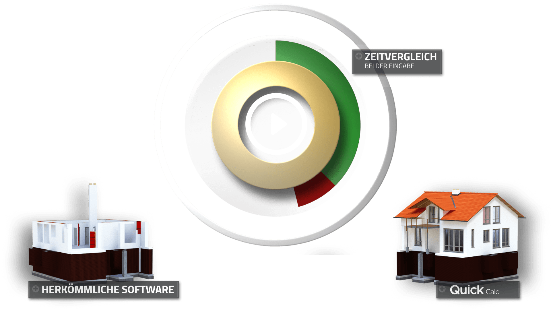 Zeitvergleich von Projektphasen mit QuickCalc – spürbare Zeitersparnis